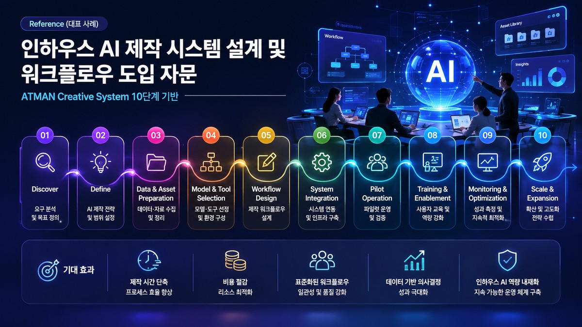 In-house AI System Design and Consulting